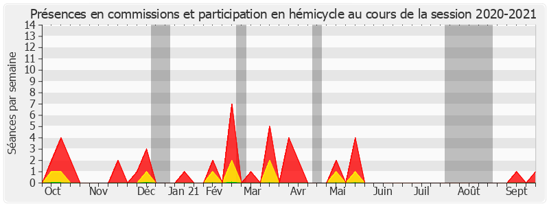 Participation globale-20202021 de Alain Chatillon