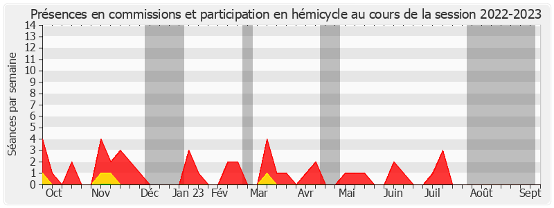 Participation globale-20222023 de Alain Chatillon