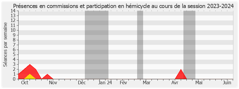 Participation globale-20232024 de Alain Chatillon