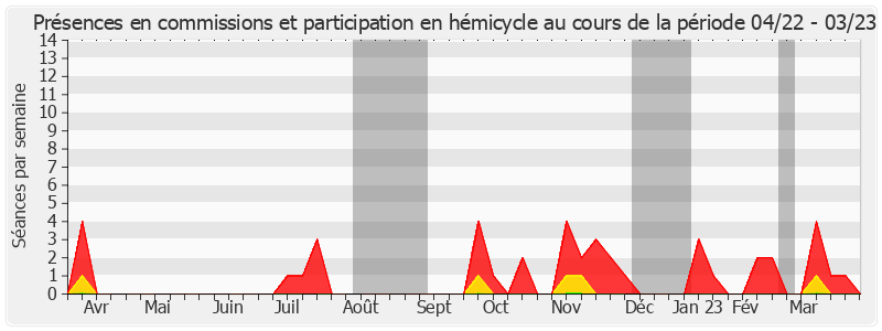 Participation globale-annee de Alain Chatillon