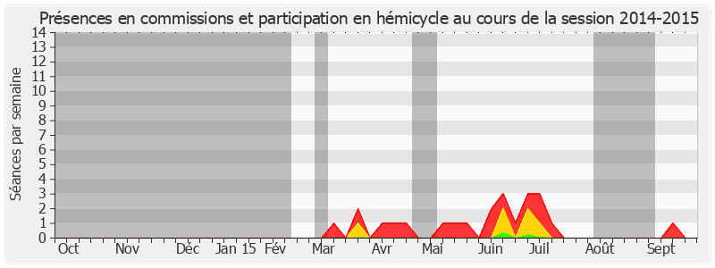 Participation globale-20142015 de Alain Dufaut