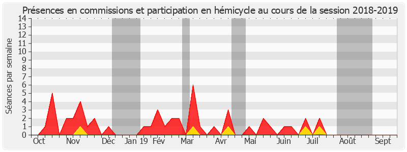 Participation globale-20182019 de Alain Dufaut
