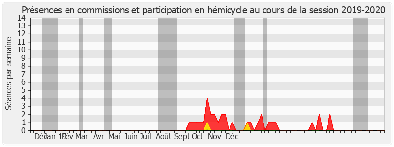 Participation globale-20192020 de Alain Dufaut