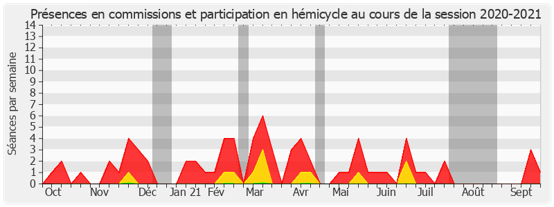 Participation globale-20202021 de Alain Duffourg