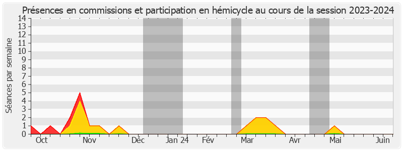 Participation globale-20232024 de Alain Duffourg