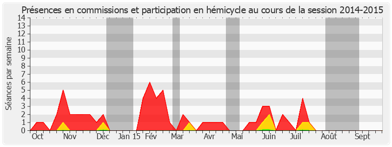 Participation globale-20142015 de Alain Duran