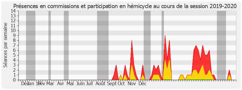 Participation globale-20192020 de Alain Duran