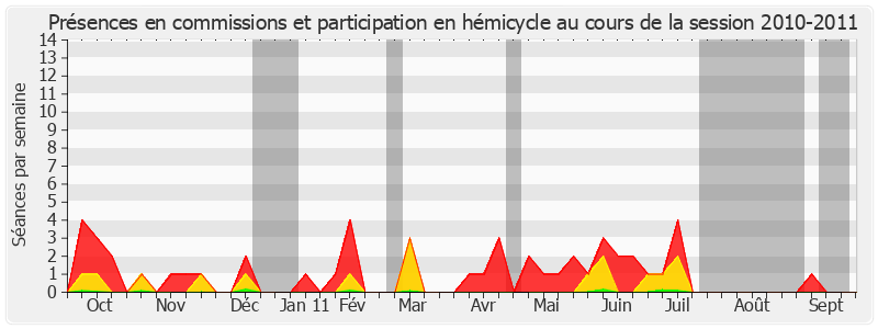 Participation globale-20102011 de Alain Fauconnier