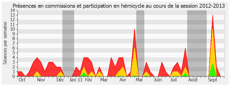 Participation globale-20122013 de Alain Fauconnier