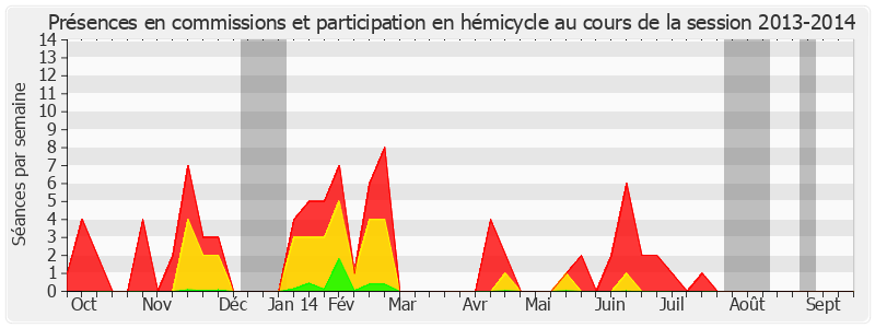 Participation globale-20132014 de Alain Fauconnier