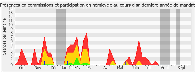 Participation globale-annee de Alain Fauconnier