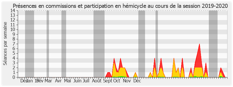 Participation globale-20192020 de Alain Fouché