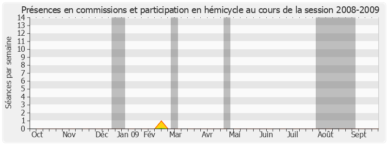 Participation globale-20082009 de Alain Gérard