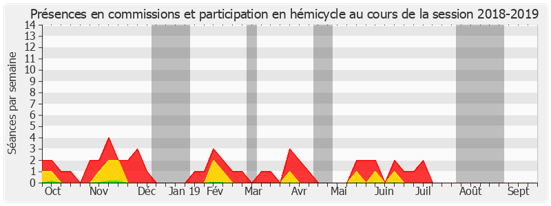 Participation globale-20182019 de Alain Houpert