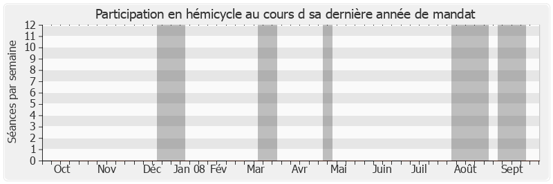 Participation hemicycle-annee de Alain Journet