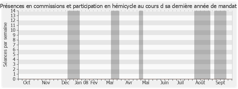 Participation globale-annee de Alain Journet