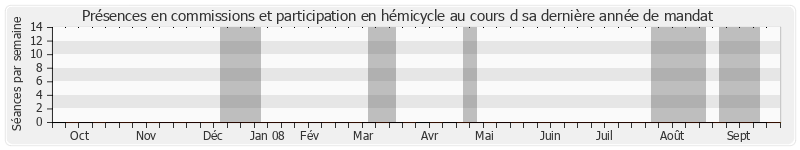 Participation globale-annee de Alain Journet