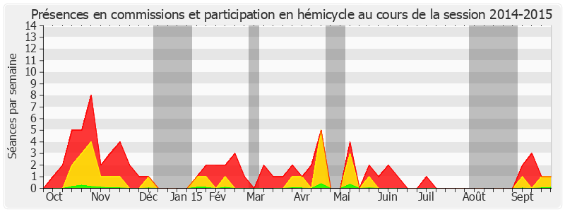 Participation globale-20142015 de Alain Joyandet