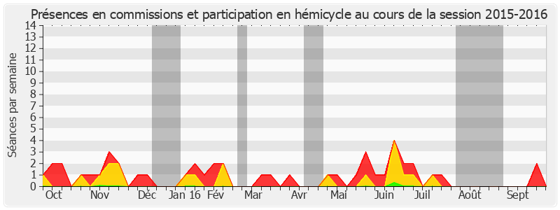 Participation globale-20152016 de Alain Joyandet