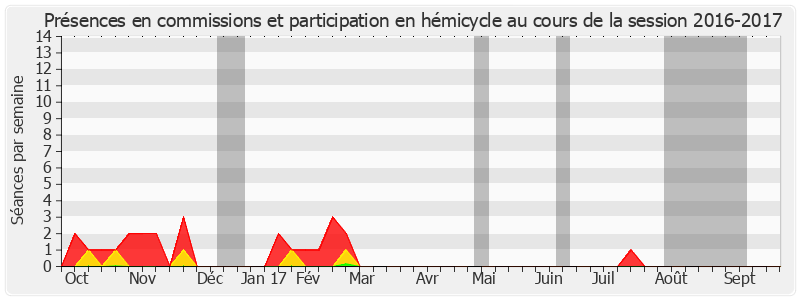 Participation globale-20162017 de Alain Joyandet