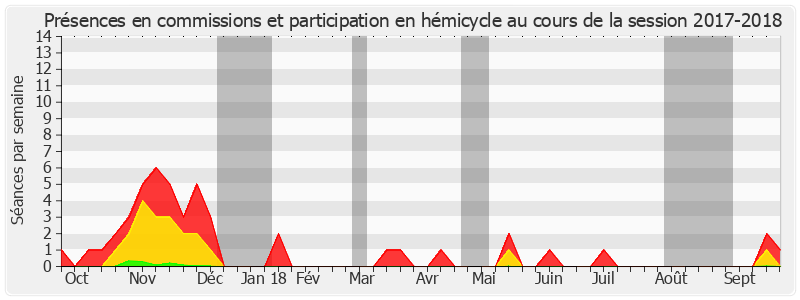 Participation globale-20172018 de Alain Joyandet