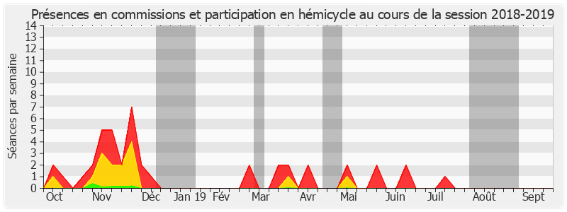 Participation globale-20182019 de Alain Joyandet