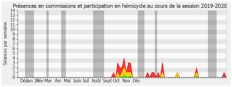 Participation globale-20192020 de Alain Joyandet