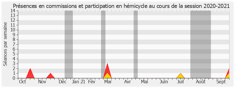 Participation globale-20202021 de Alain Joyandet