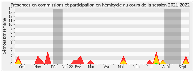 Participation globale-20212022 de Alain Joyandet
