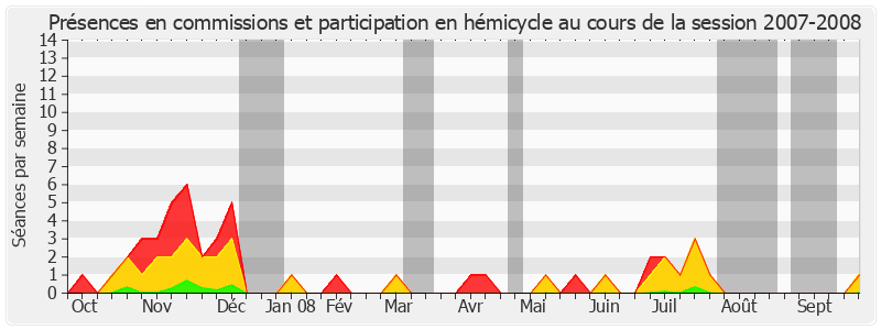 Participation globale-20072008 de Alain Lambert
