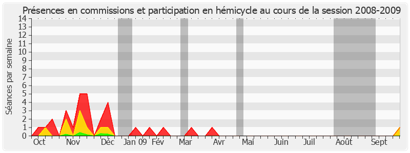 Participation globale-20082009 de Alain Lambert