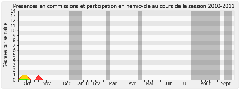 Participation globale-20102011 de Alain Lambert