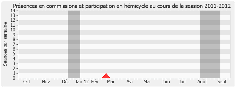 Participation globale-20112012 de Alain Lambert