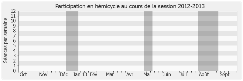 Participation hemicycle-20122013 de Alain Lambert