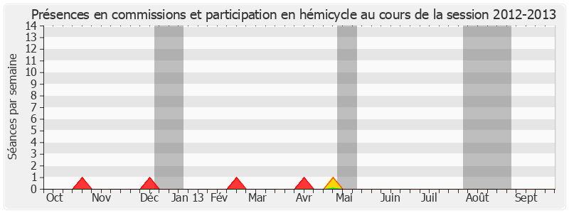 Participation globale-20122013 de Alain Lambert