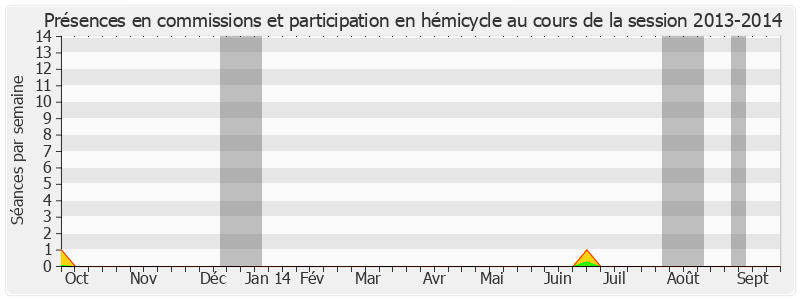 Participation globale-20132014 de Alain Lambert