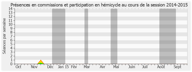 Participation globale-20142015 de Alain Lambert