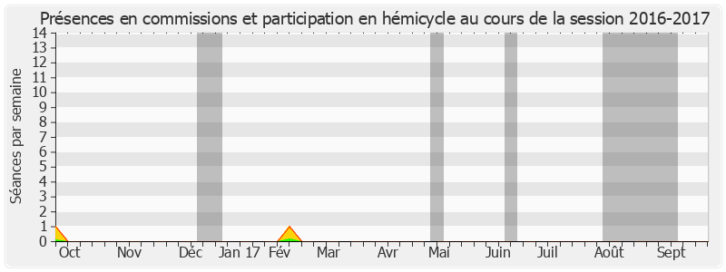 Participation globale-20162017 de Alain Lambert