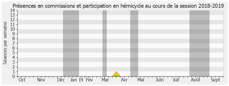 Participation globale-20182019 de Alain Lambert