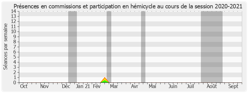 Participation globale-20202021 de Alain Lambert