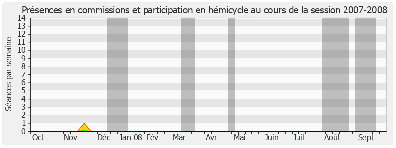 Participation globale-20072008 de Alain Le Vern