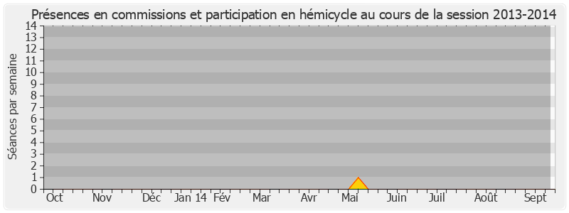 Participation globale-20132014 de Alain Marc