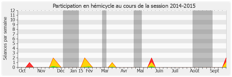 Participation hemicycle-20142015 de Alain Marc