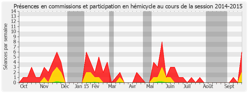 Participation globale-20142015 de Alain Marc