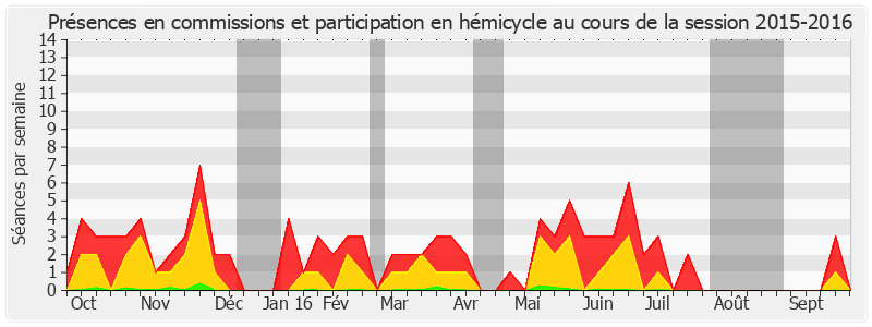 Participation globale-20152016 de Alain Marc