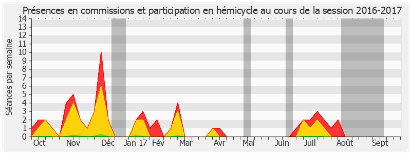 Participation globale-20162017 de Alain Marc