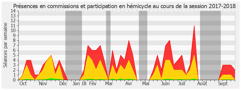 Participation globale-20172018 de Alain Marc