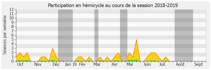 Participation hemicycle-20182019 de Alain Marc
