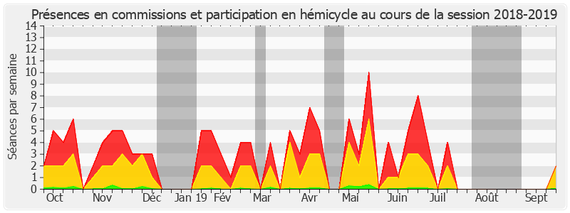 Participation globale-20182019 de Alain Marc