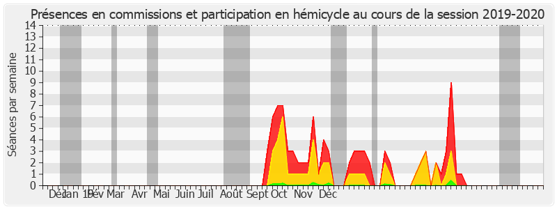 Participation globale-20192020 de Alain Marc